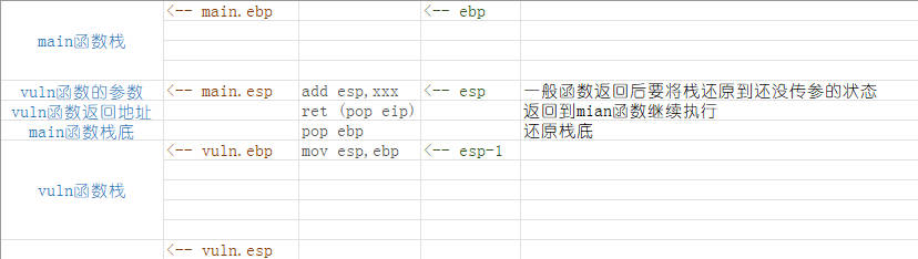 vuln函数返回过程